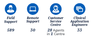 services_uk